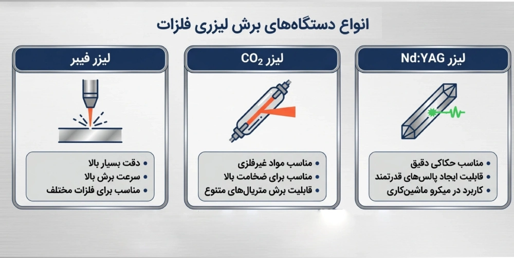 مقایسه برش لیزری فلزات با روش های قدیمی